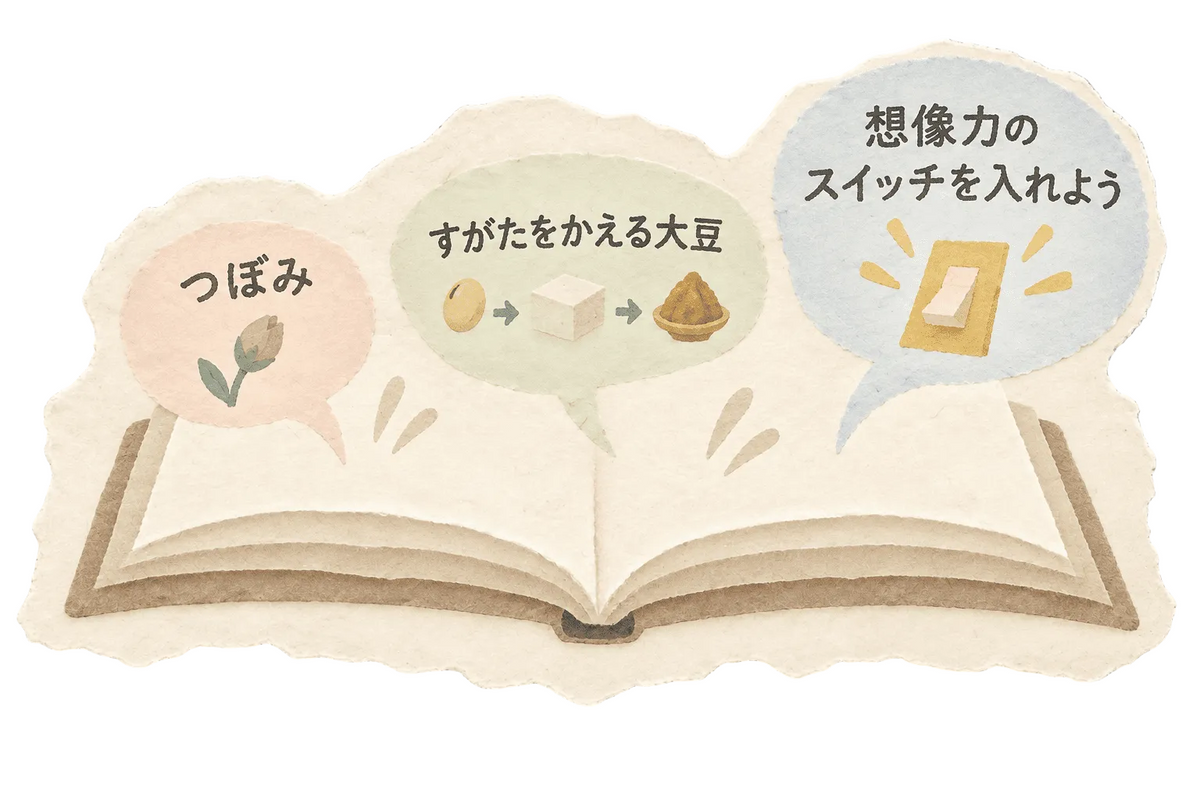5分で分かる　下学年教材を活用した説明文の読み方指導
